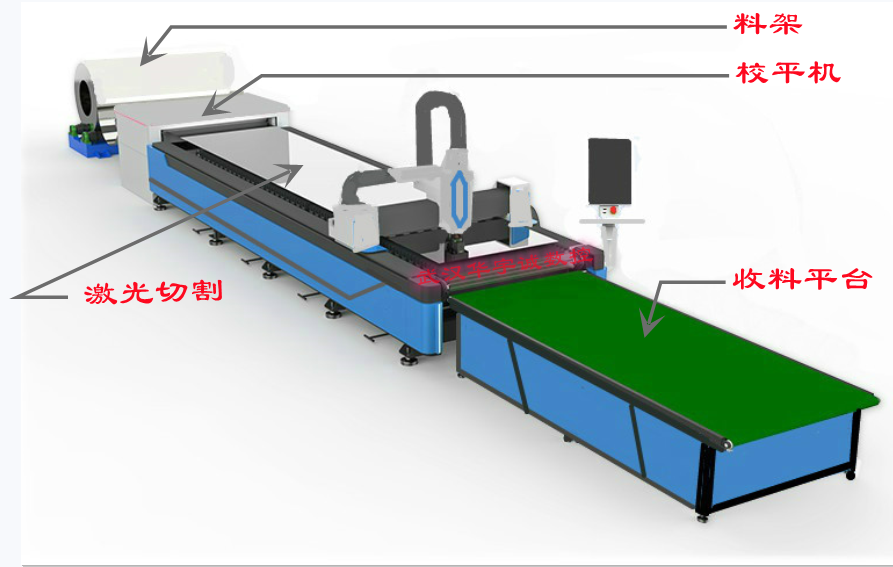 1637380180307523.png 風(fēng)管激光切割生產(chǎn)線.png